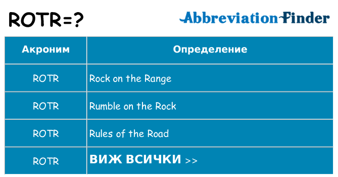 Какво прави rotr престои