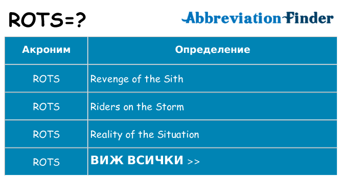 Какво прави rots престои