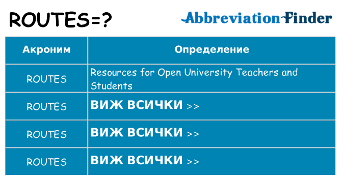 Какво прави routes престои