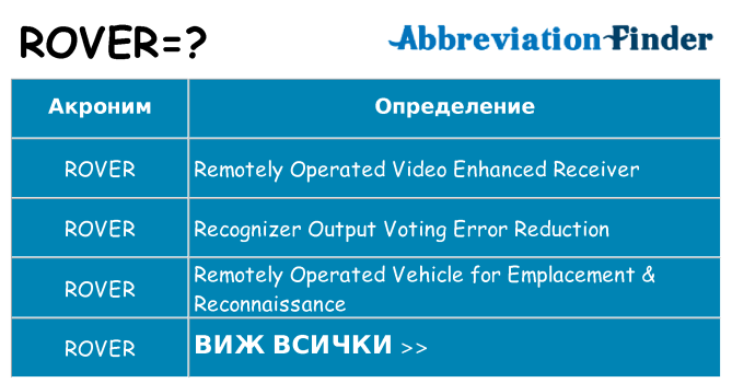 Какво прави rover престои
