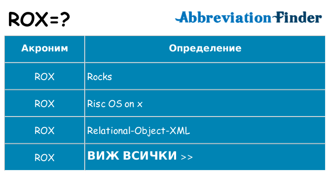 Какво прави rox престои