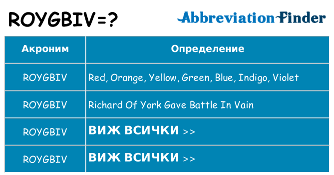 Какво прави roygbiv престои