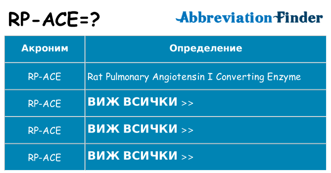 Какво прави rp-ace престои