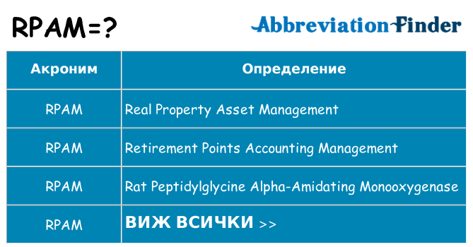 Какво прави rpam престои