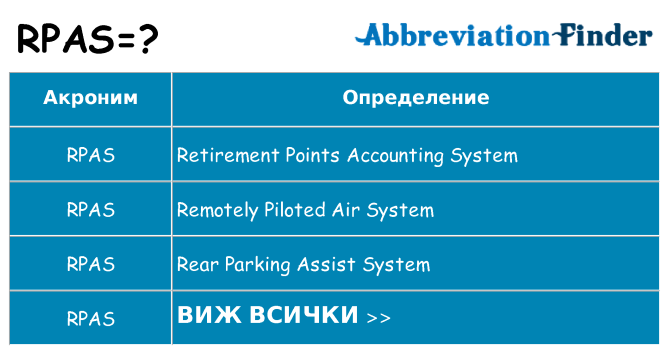 Какво прави rpas престои