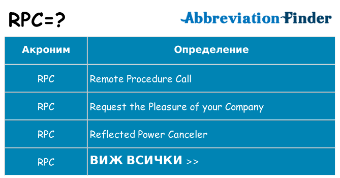 Какво прави rpc престои