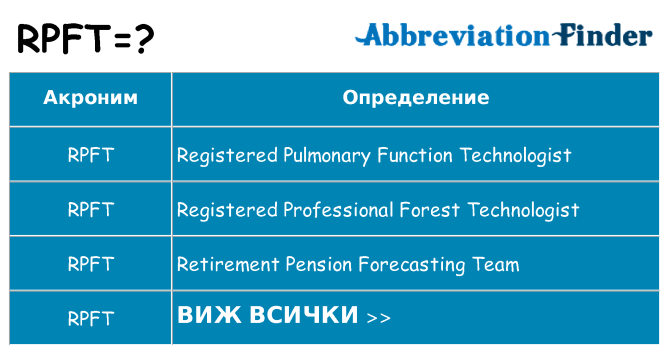 Какво прави rpft престои