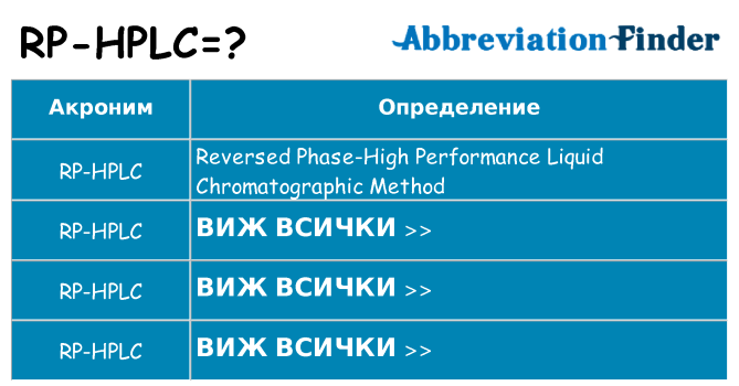 Какво прави rp-hplc престои