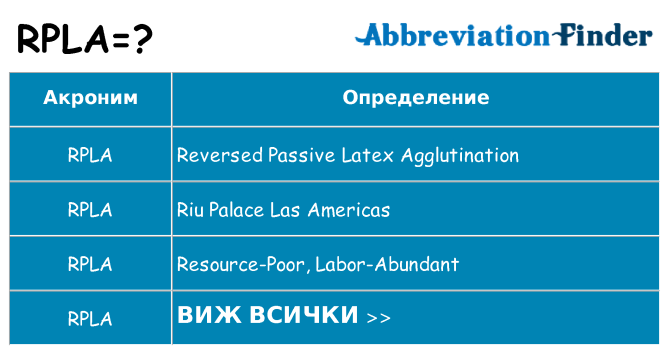 Какво прави rpla престои