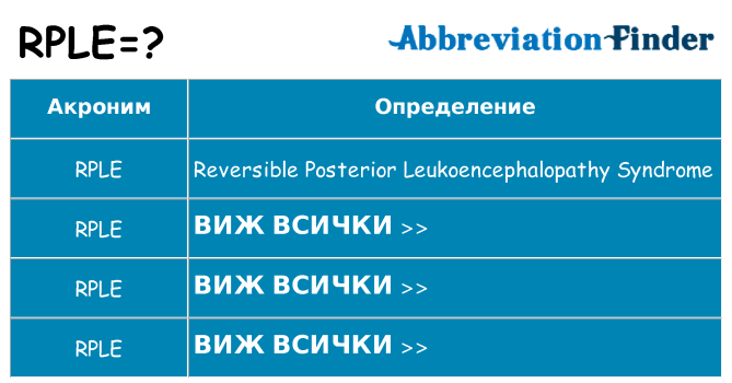 Какво прави rple престои