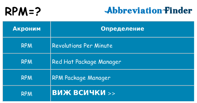 Какво прави rpm престои
