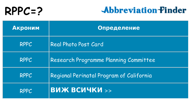 Какво прави rppc престои