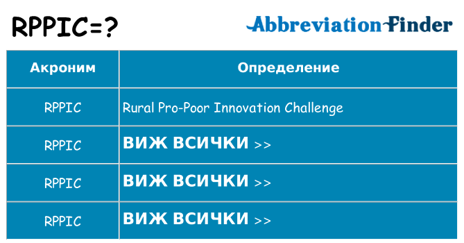 Какво прави rppic престои