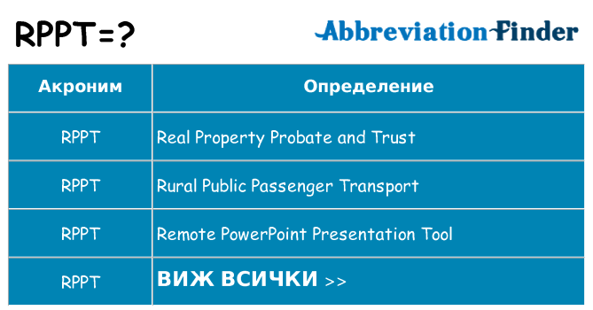 Какво прави rppt престои