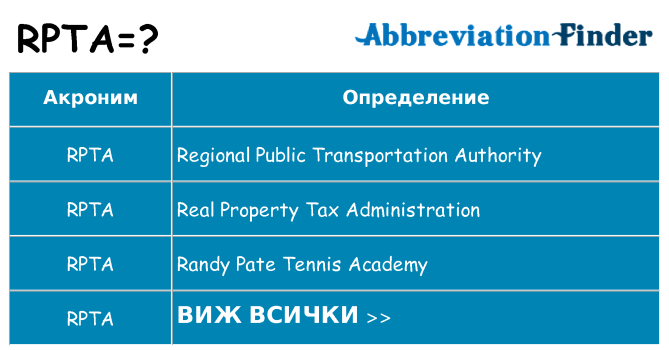 Какво прави rpta престои