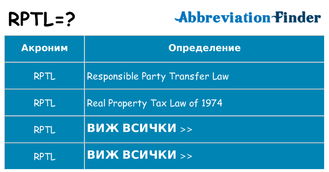 Какво прави rptl престои