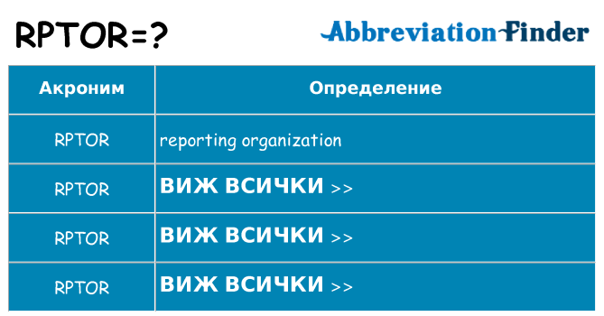Какво прави rptor престои