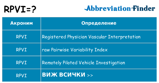 Какво прави rpvi престои