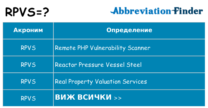 Какво прави rpvs престои