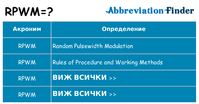 Какво прави rpwm престои