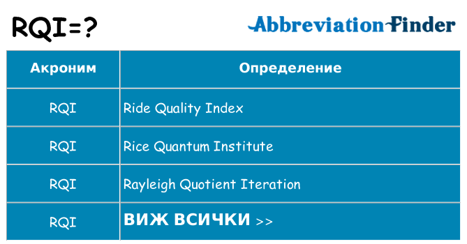 Какво прави rqi престои