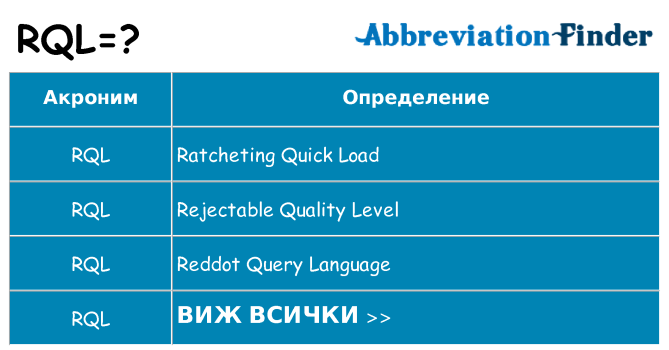 Какво прави rql престои