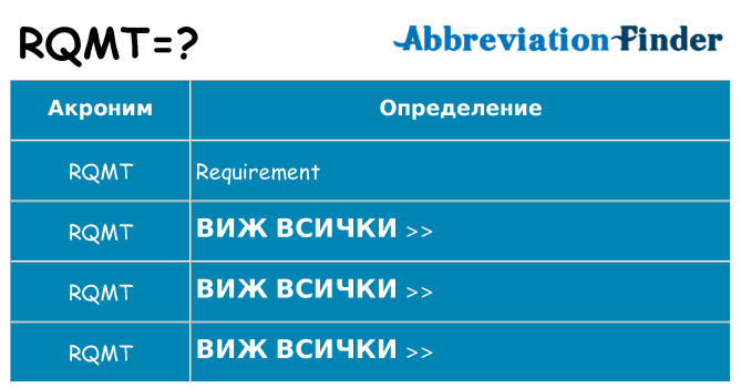 Какво прави rqmt престои