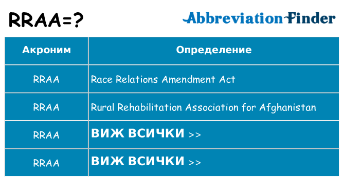 Какво прави rraa престои