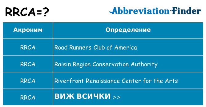 Какво прави rrca престои