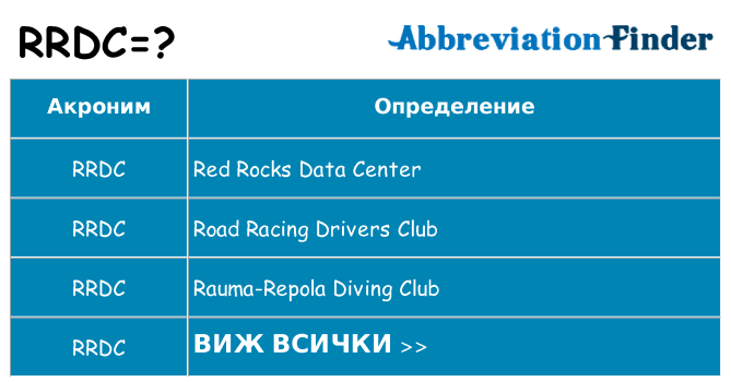 Какво прави rrdc престои