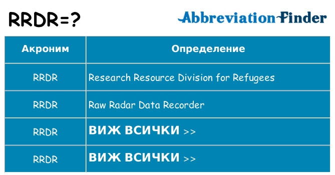 Какво прави rrdr престои