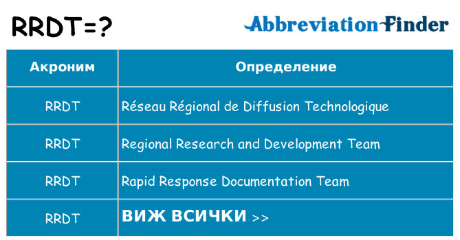 Какво прави rrdt престои
