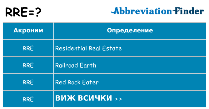 Какво прави rre престои