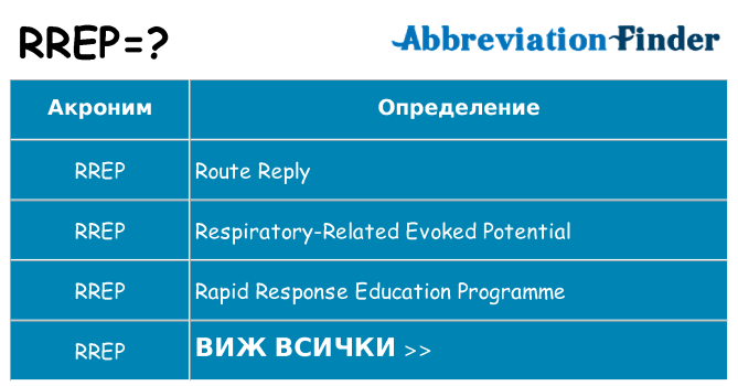 Какво прави rrep престои