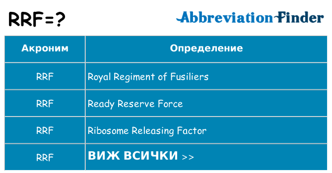 Какво прави rrf престои