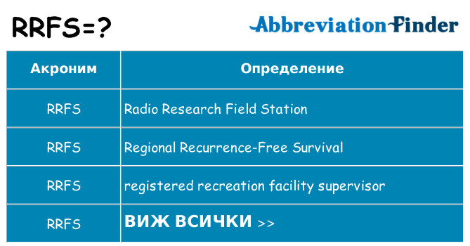 Какво прави rrfs престои