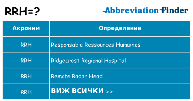 Какво прави rrh престои