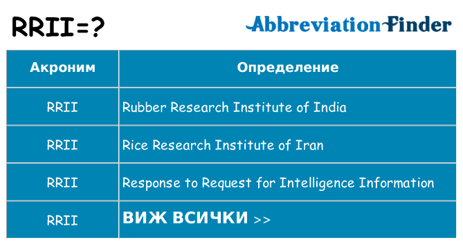 Какво прави rrii престои