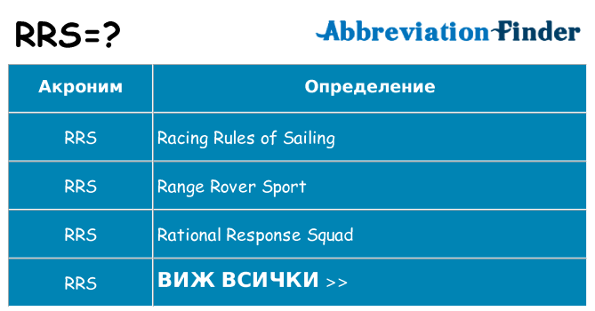Какво прави rrs престои