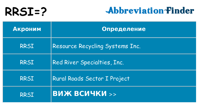 Какво прави rrsi престои