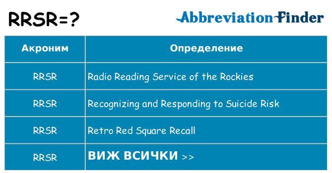 Какво прави rrsr престои