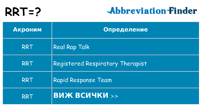 Какво прави rrt престои