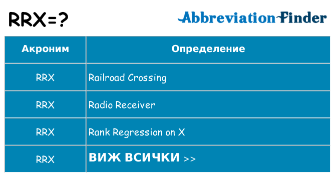 Какво прави rrx престои
