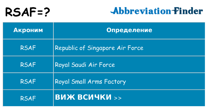 Какво прави rsaf престои