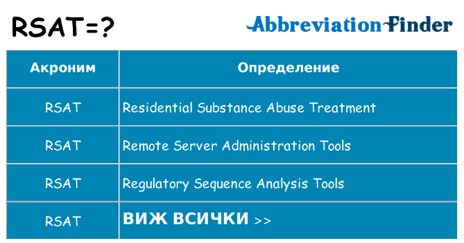 Какво прави rsat престои