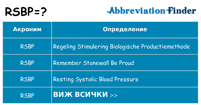 Какво прави rsbp престои