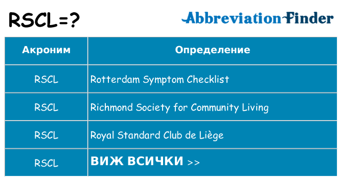 Какво прави rscl престои