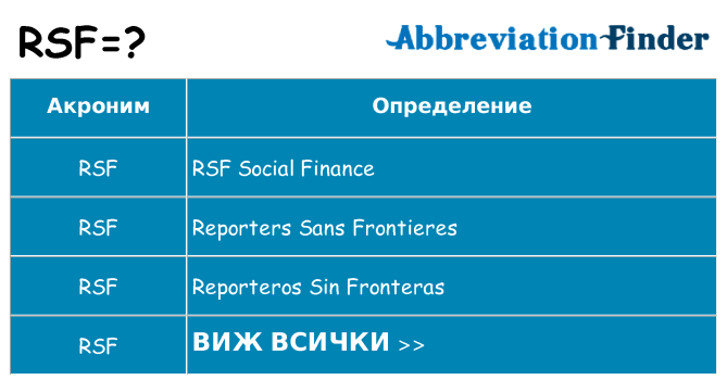 Какво прави rsf престои