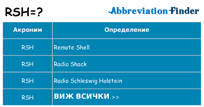 Какво прави rsh престои