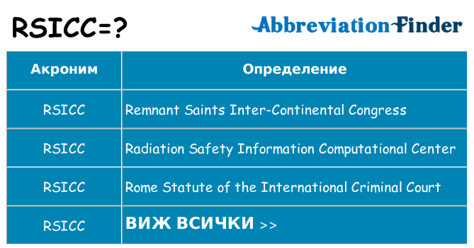 Какво прави rsicc престои